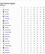 Liga 1 Inggris Klasemen 2022